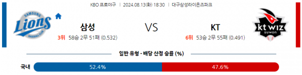 8월 13일 1830 KBO 삼성 KT 한일야구분석 스포츠분석