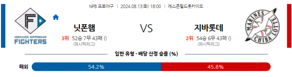 8월 13일 1800 NPB 니혼햄 지바롯데 한일야구분석 스포츠분석