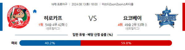 8월 13일 1800 NPB 히로시마 요코하마 한일야구분석 스포츠분석