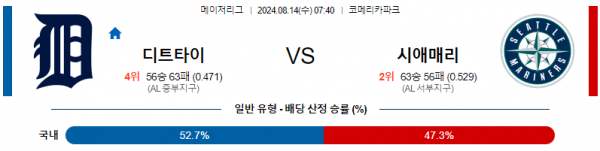 8월14일 0740 디트로이트 시애틀 MLB프로야구분석 해외스포츠