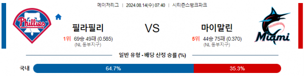 8월14일 0740 필라델피아 마이애미 MLB프로야구분석 해외스포츠