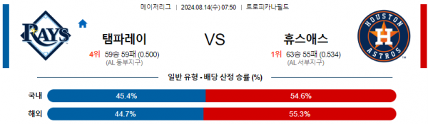 8월14일 0750 템파베이 휴스턴 MLB프로야구분석 해외스포츠