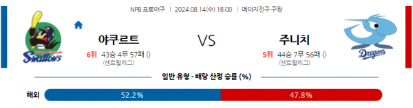 8월 14일 1800 NPB 야쿠르트 주니치 한일야구분석 스포츠분석