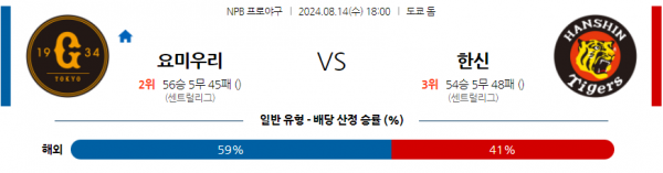 8월 14일 1800 NPB 요미우리 한신 한일야구분석 스포츠분석