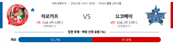 8월 14일 1800 NPB 히로시마 요코하마 한일야구분석 스포츠분석