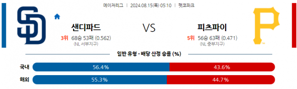 8월15일 0510 MLB 샌디에고 피츠버그 해외야구분석 스포츠분석