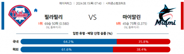 8월15일 0740 MLB 필라델피아 마이애미 해외야구분석 스포츠분석