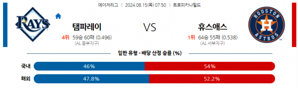 8월15일 0750 MLB 템파베이 휴스턴 해외야구분석 스포츠분석