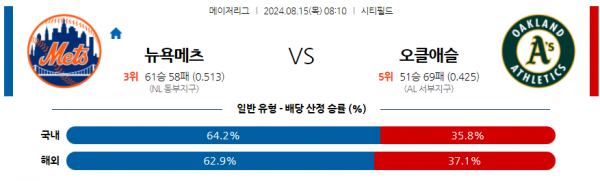 8월15일 0810 MLB 뉴욕메츠 오클랜드 해외야구분석 스포츠분석