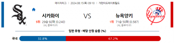 8월15일 0910 MLB 시카고화이트삭스 뉴욕양키스 해외야구분석 스포츠분석