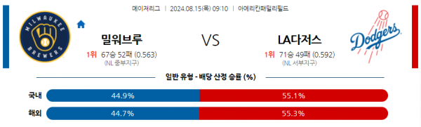 8월15일 0910 MLB 밀워키 LA다저스 해외야구분석 스포츠분석