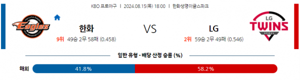 8월 15일 1800 KBO 한화 LG 한일야구분석 스포츠분석