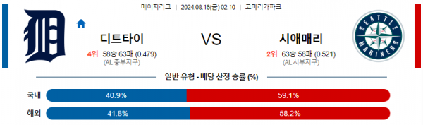 8월16일 0210 MLB 디트로이트 시애틀 해외야구분석 스포츠분석