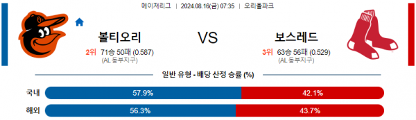 8월16일 0735 MLB 볼티모어 보스턴 해외야구분석 스포츠분석