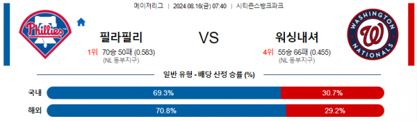 8월16일 0740 MLB 필라델피아 워싱턴 해외야구분석 스포츠분석