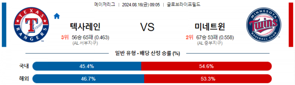 8월16일 0905 MLB 텍사스 미네소타 해외야구분석 스포츠분석