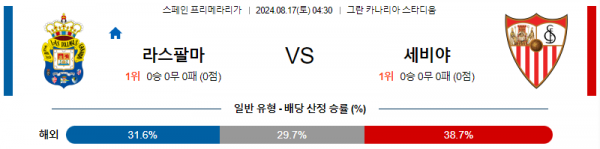 8월17일 라리가 라스팔마스 세비야 해외축구분석 스포츠분석