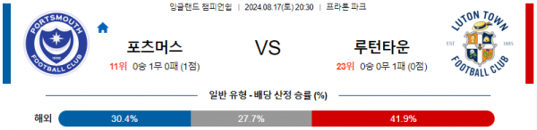 8월17일 EFL 포츠머스 루턴타운 해외축구분석 스포츠분석