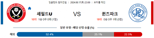 8월17일 EFL 셰필드 퀸즈파크 해외축구분석 스포츠분석