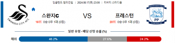 8월17일 EFL 스완지시티 프레스턴 해외축구분석 스포츠분석