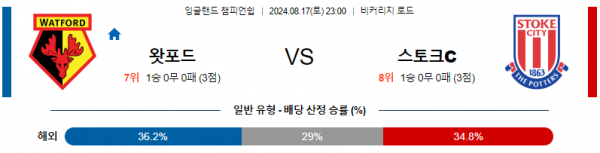 8월17일 EFL 왓포드 스토크시티 해외축구분석 스포츠분석