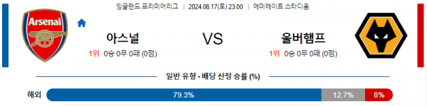 8월17일 EPL 아스날 울버햄튼 해외축구분석 스포츠분석