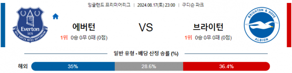 8월17일 EPL에버턴 브라이턴 해외축구분석 스포츠분석