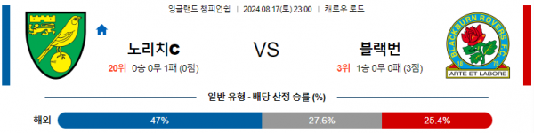 8월17일 EFL 노리치시티 블랙번 해외축구분석 스포츠분석