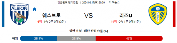 8월17일 EFL 웨스트브롬 리즈 해외축구분석 스포츠분석