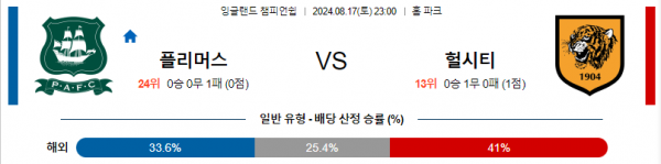 8월17일 EFL 플리머스 헐시티 해외축구분석  스포츠분석