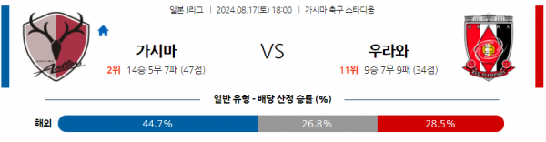 8월17일 J리그 가시마 우라와 아시아축구분석 스포츠분석