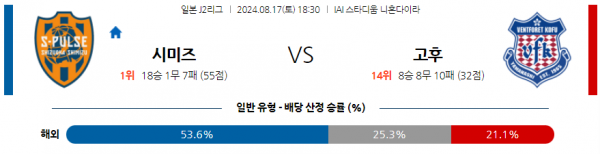 8월17일 J리그 시미즈 고후 아시아축구분석 스포츠분석