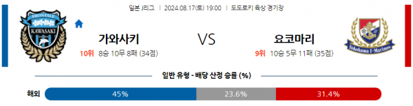 8월17일 J리그 가와사키 마리노스 아시아축구분석 스포츠분석