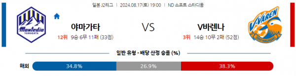 8월17일 J리그2 야마가타 나가사키 아시아축구분석 스포츠분석