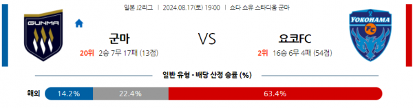 8월17일 J리그2 군마 요코하마FC 아시아축구분석 스포츠분석