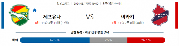 8월17일 J리그2 지바 이와키 아시아축구분석 스포츠분석