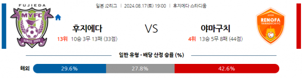 8월17일 J리그2 후지에다 야마구치 아시아축구분석 스포츠분석