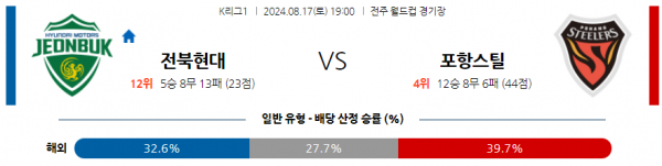 8월17일 K리그 전북 포항 아시아축구분석 스포츠분석