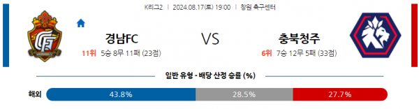 8월17일 K리그2 경남 충북청주 아시아축구분석 스포츠분석