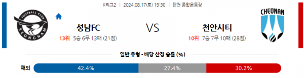 8월17일 K리그2 성남 천안 아시아축구분석 스포츠분석