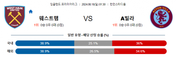 8월18일 EPL 웨스트햄 애스턴빌라 해외축구분석 스포츠분석