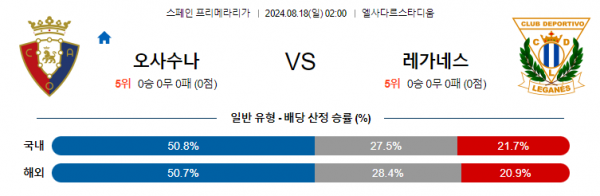 8월18일 라리가 오사수나 레가네스 해외축구분석 스포츠분석