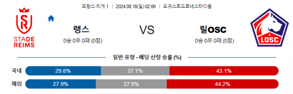 8월18일 리그1 랭스 릴 해외축구분석 스포츠분석