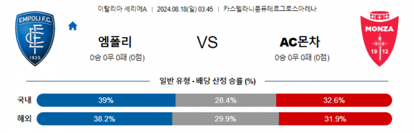 8월18일 세리에A 엠폴리 몬차 해외축구분석 스포츠분석