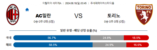 8월18일 세리에A AC밀란 토리노 해외축구분석 스포츠분석