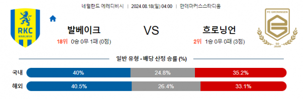 8월18일 에레디비시 발바이크 흐로닝언 해외축구분석 스포츠분석