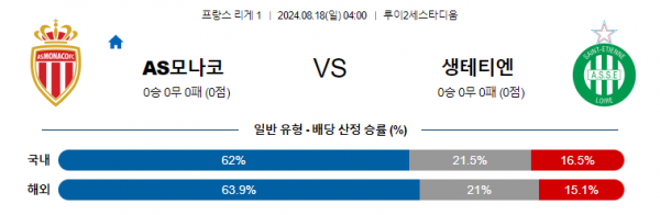 8월18일 리그1 AS모나코 생테티엔 해외축구분석 스포츠분석