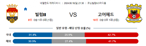 8월18일 에레디비시 빌럼 고어헤드 해외축구분석 스포츠분석