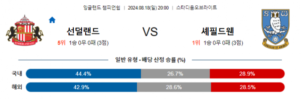 8월18일 EFL 선더랜드 셰필드웬즈데이 해외축구분석 스포츠분석