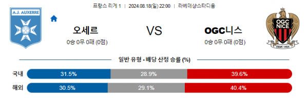 8월18일 리그1 오세르 니스 해외축구분석 스포츠분석